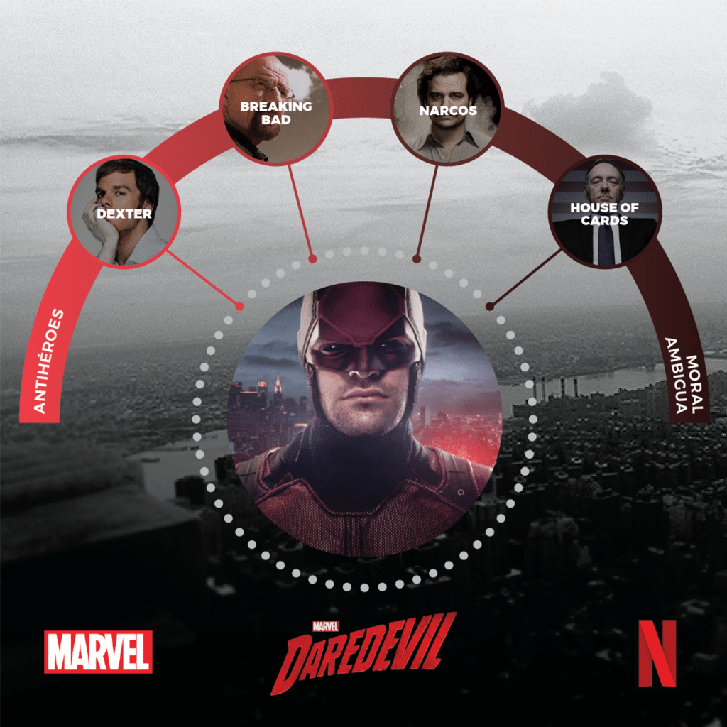 Descifrar The Defenders