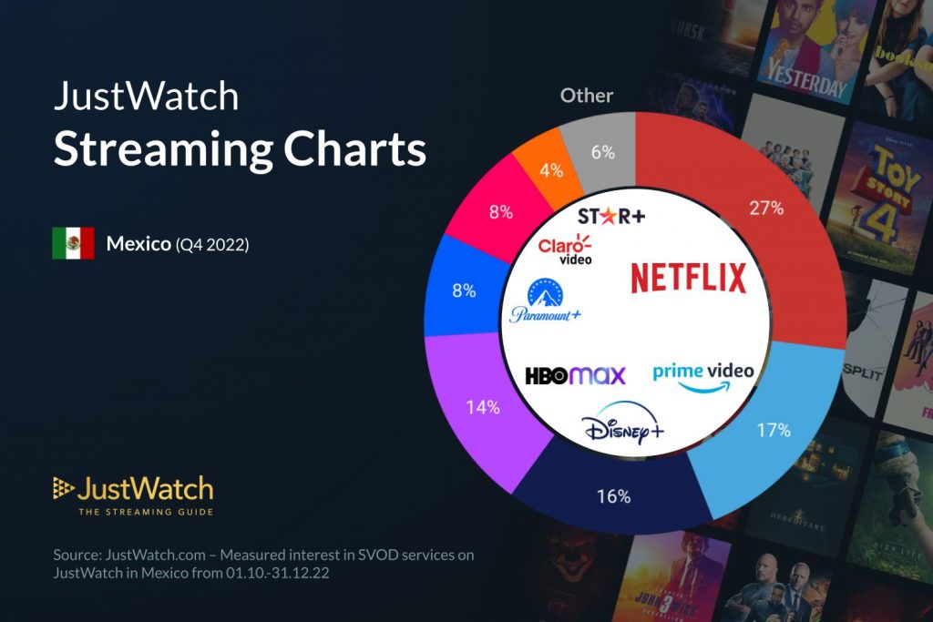 Streaming Chart