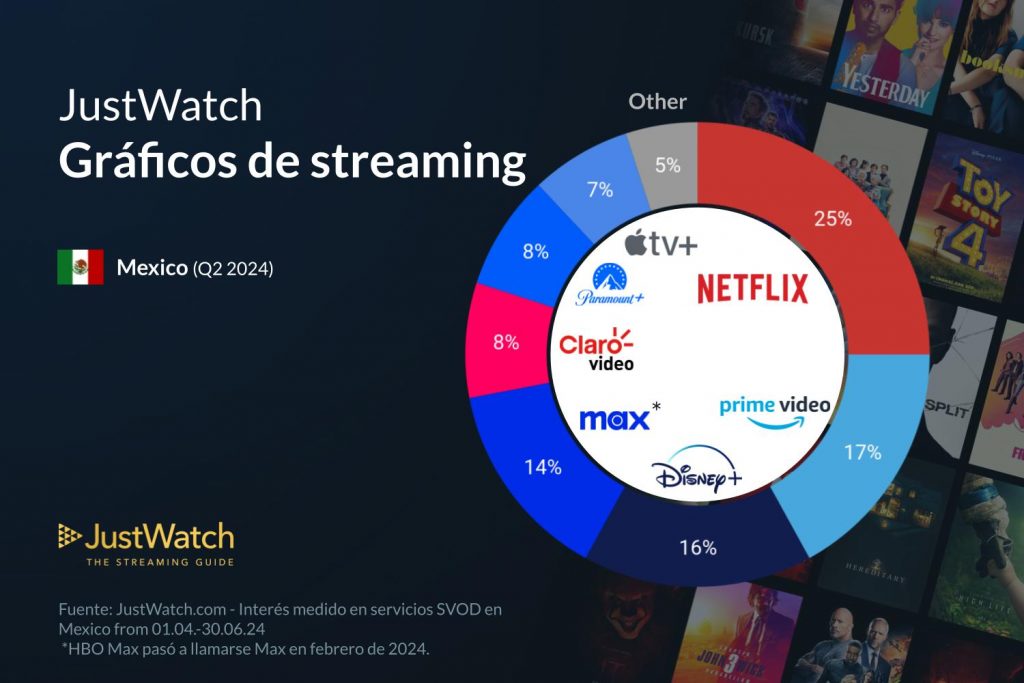 Streaming 2024