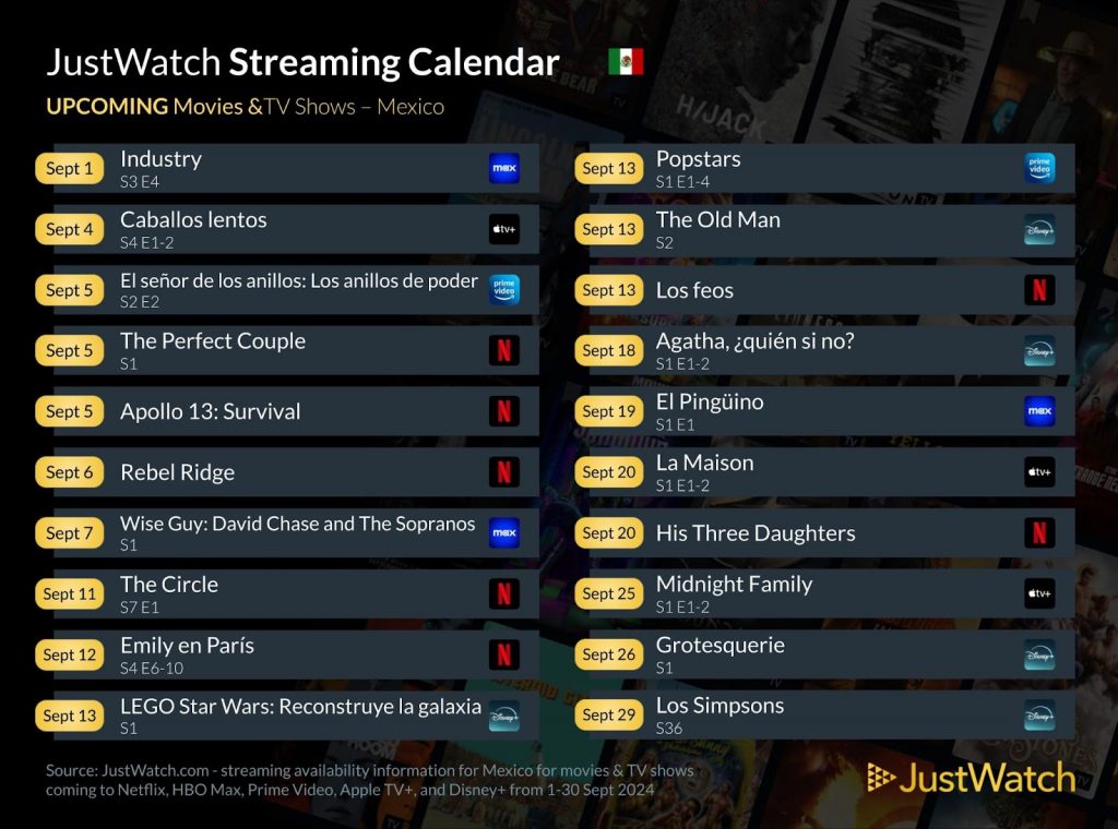 JustWatch Septiembre 2024