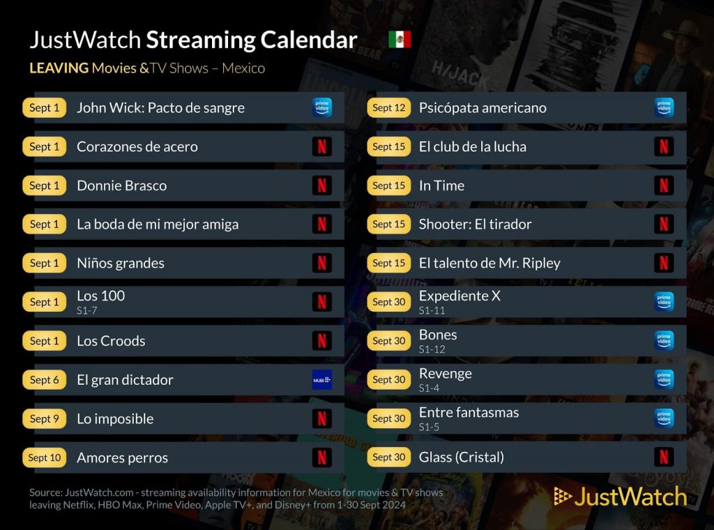 JustWatch Septiembre 2024
