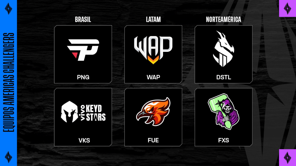 Americas Challengers 2024