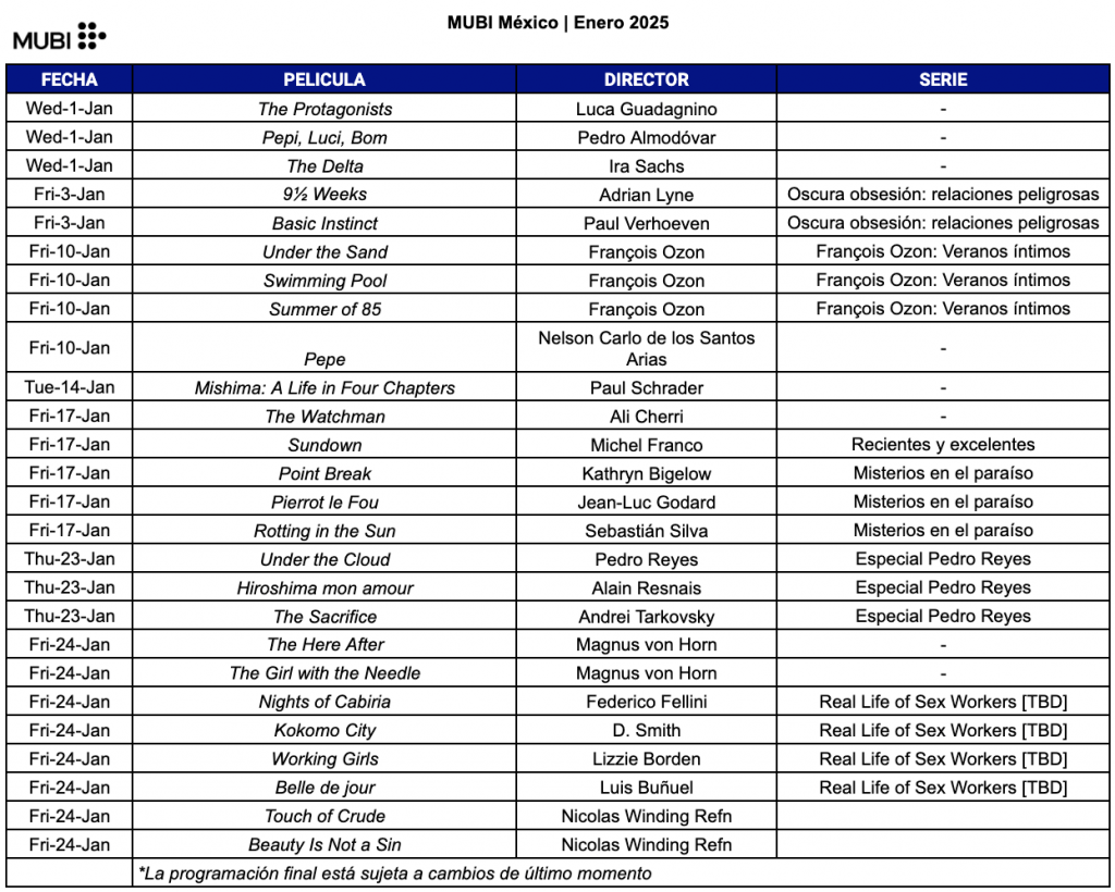 MUBI Enero