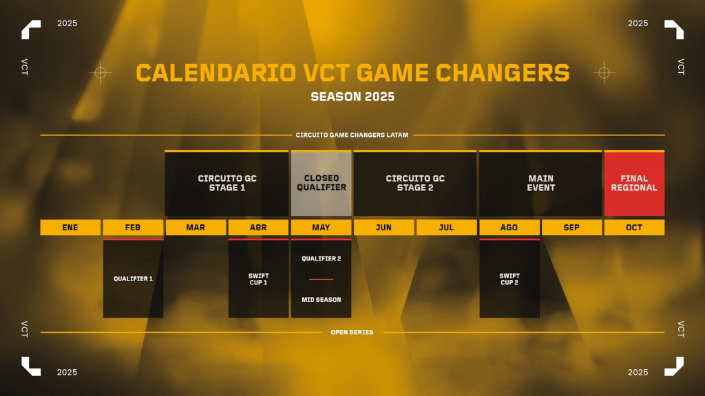 Game Changers Latinoamérica