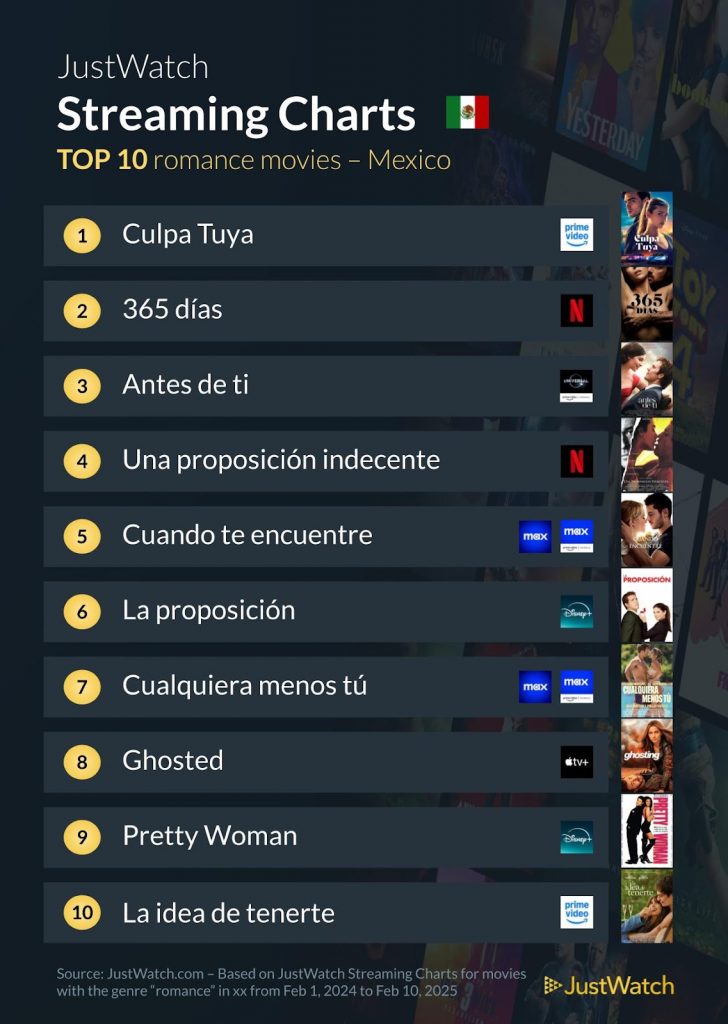 Películas Románticas