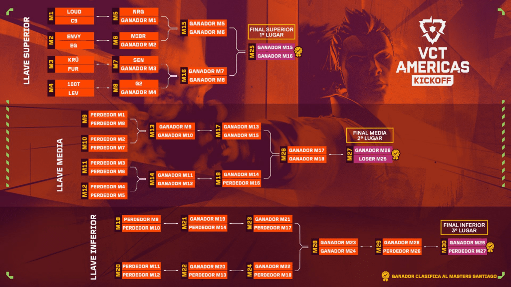 VCT Americas Kickoff 2026